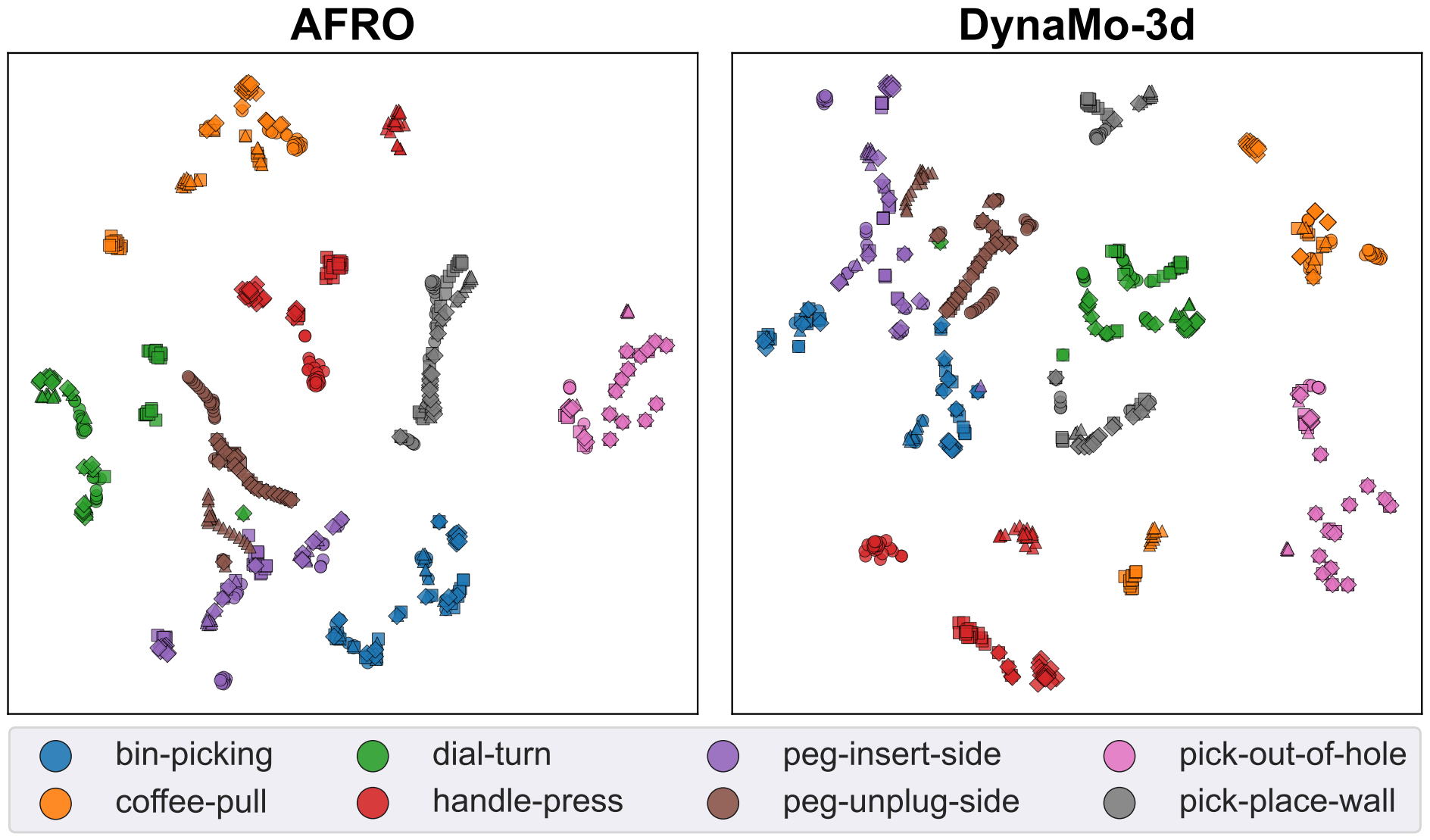 Figure 7: t-SNE Visualization