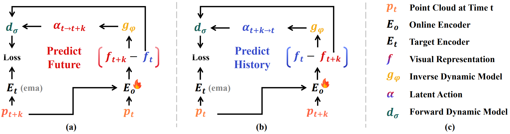 Figure 2: AFRO Method Overview