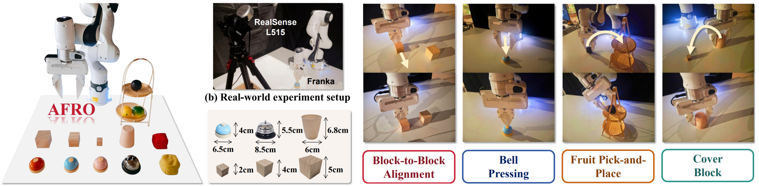 Real World Setup and Task Demonstrations
