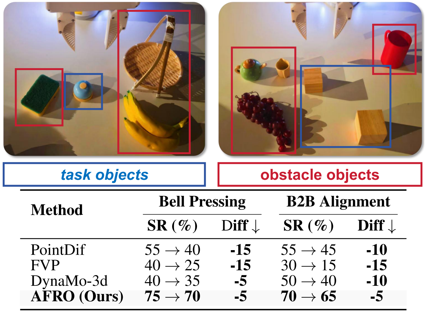 Table 4: Cluttered Scene Generalization