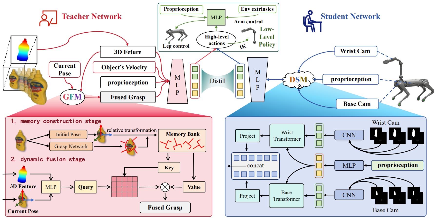 DQ-Net Architecture