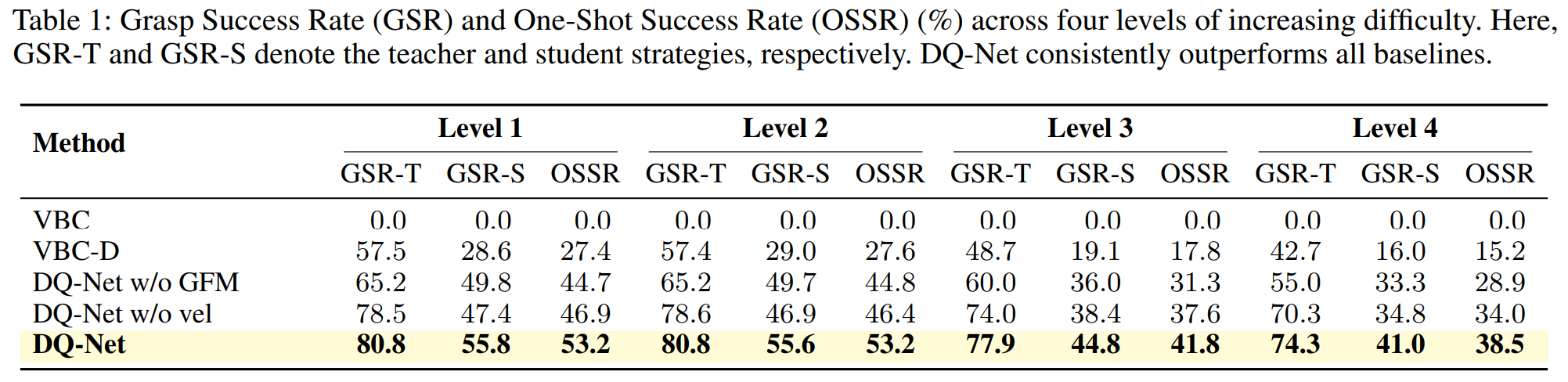 Grasp Success Rate Table